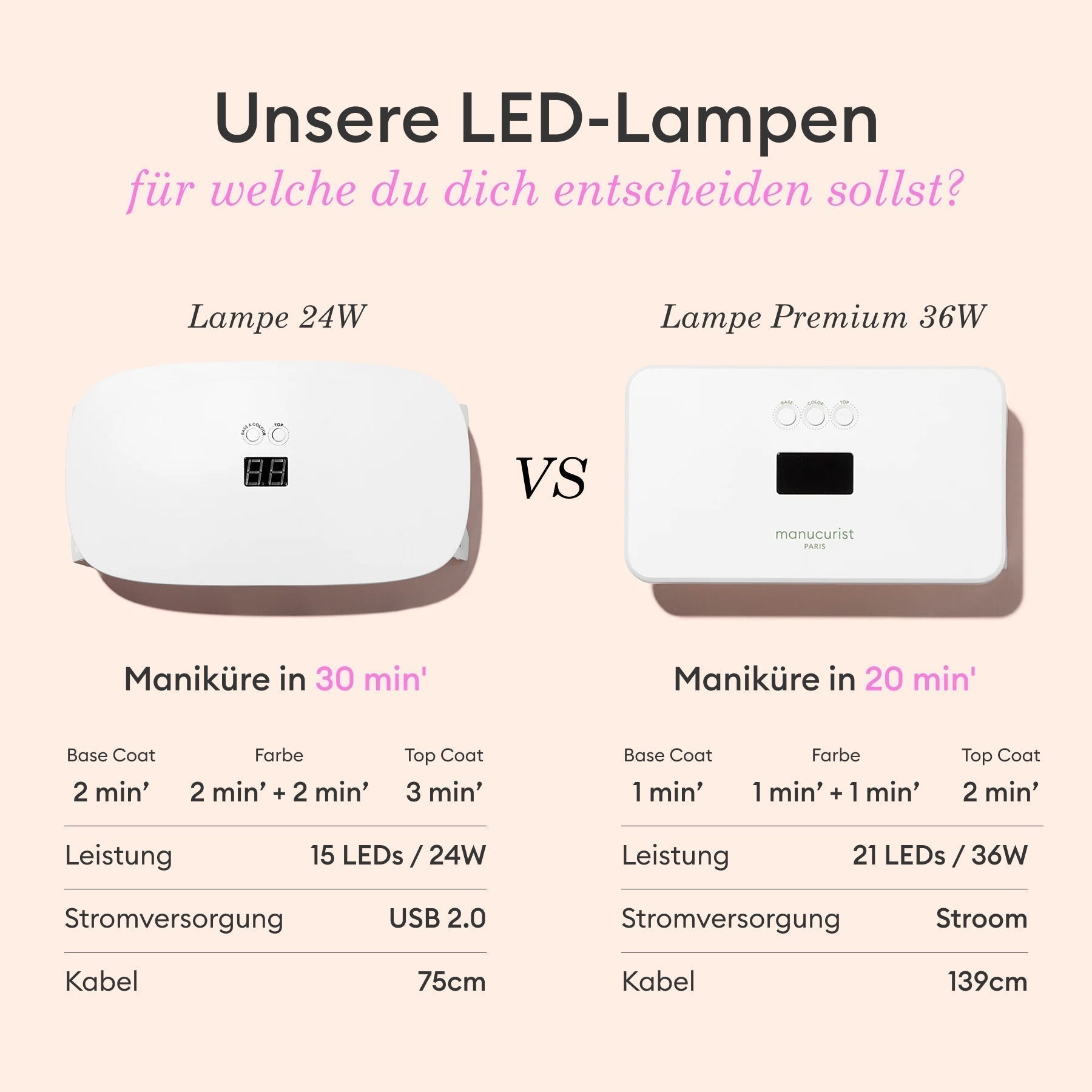 Trousse Super Addict